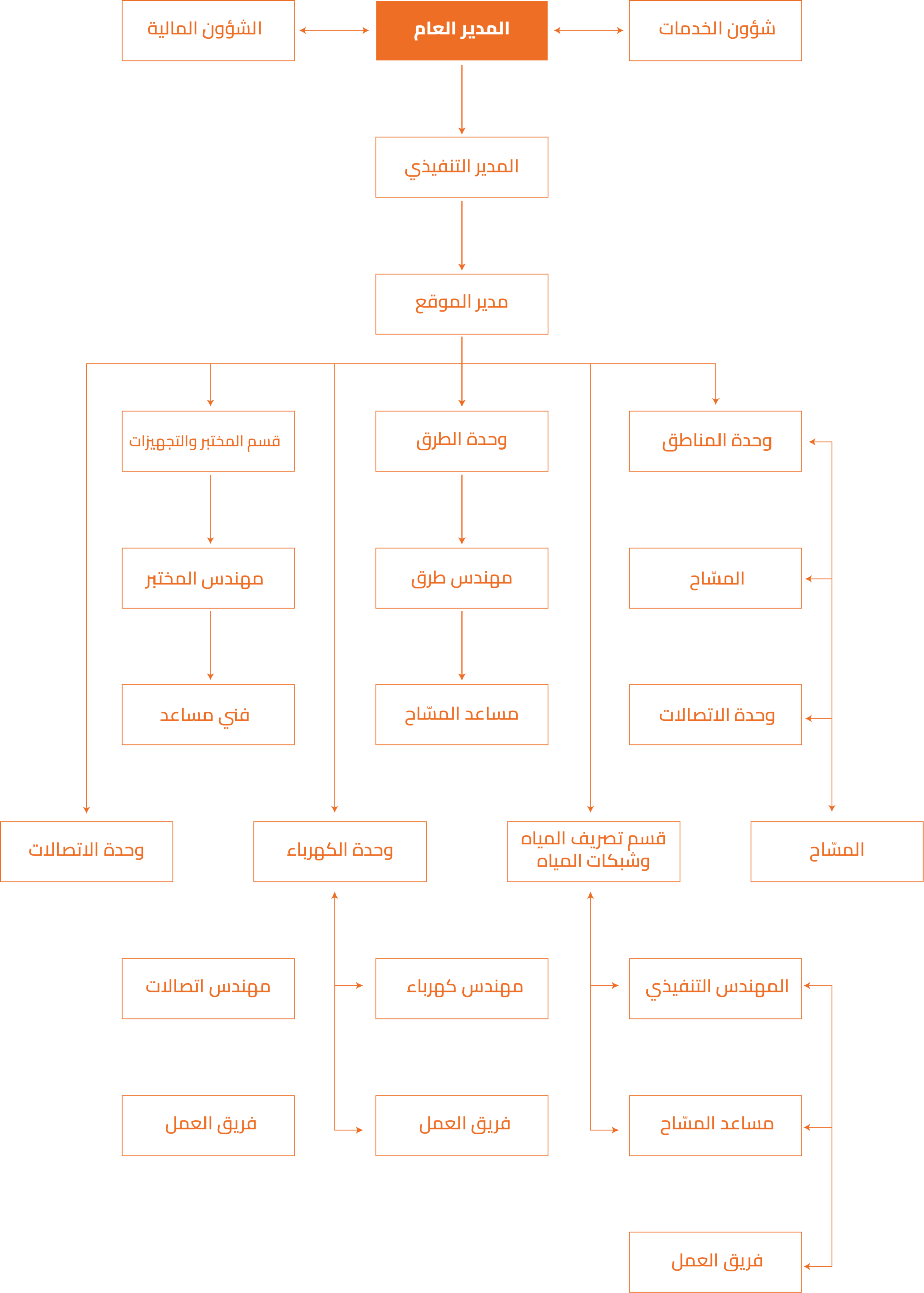 Company Technical Staff