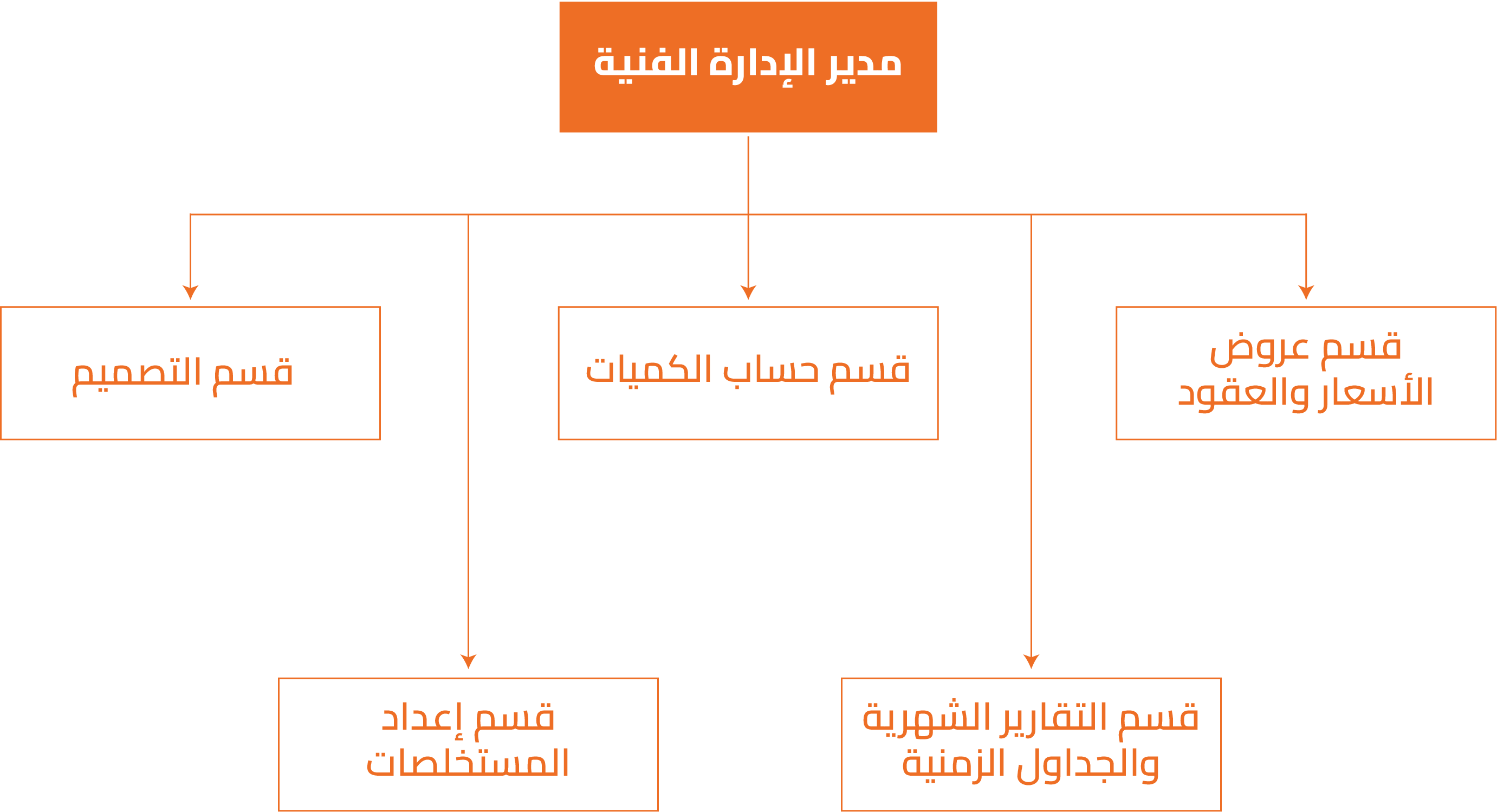 Technical Management